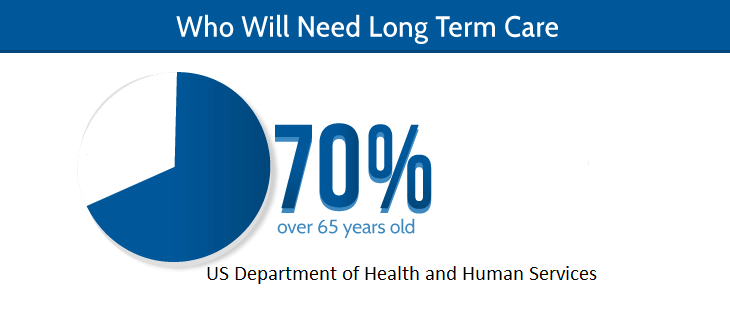  Short and Long Term Care Melbourne Palm Bay Rockledge